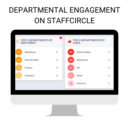 Departmental engagement 