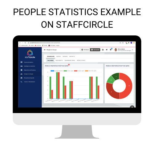 People management statistics
