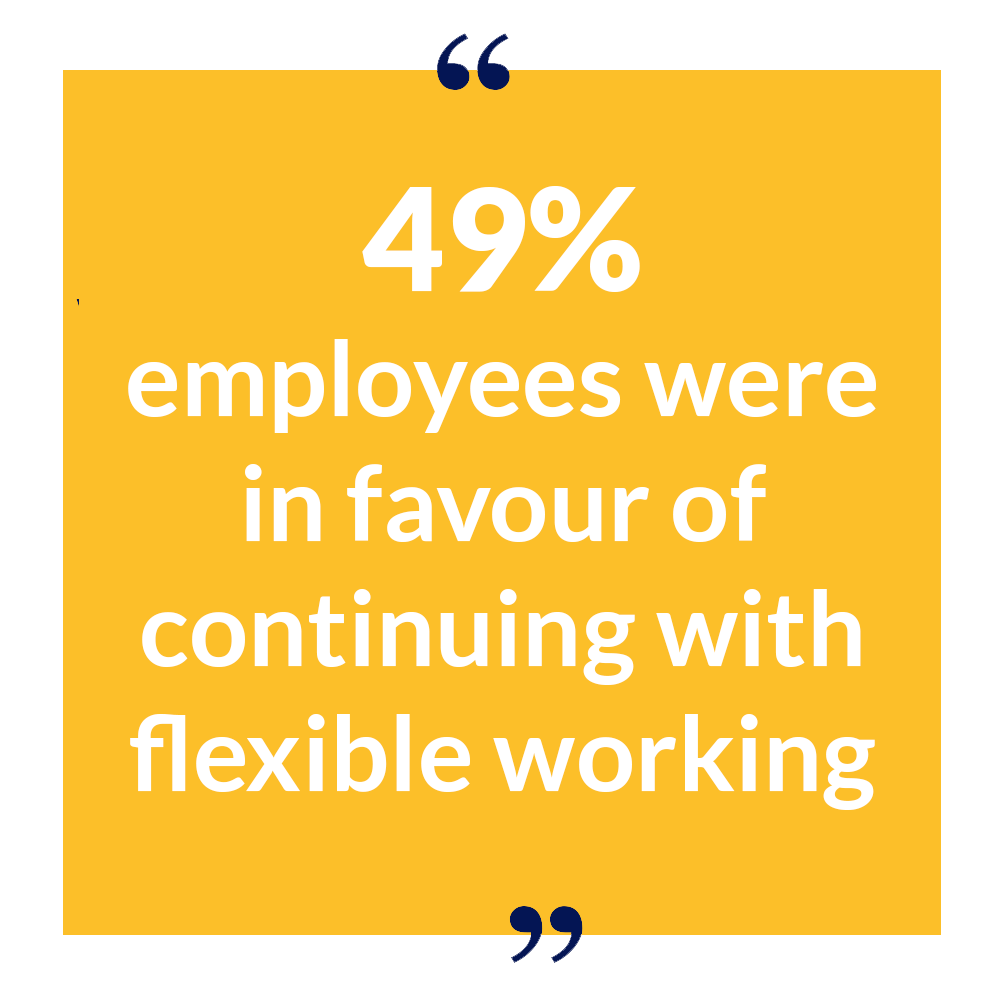 Statistic: 49% of employees were in favour of continuing with flexible working