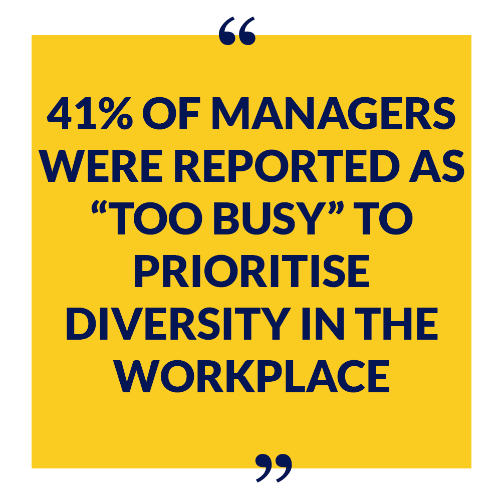 Statistic: 41% of managers were reported as too busy to prioritise workplace diversity