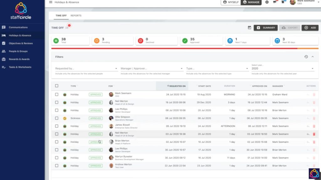 StaffCircle optional HR functionality offers an automated and customisable approach that reduces admin time and helps your HR team focus on high-impact activities.
