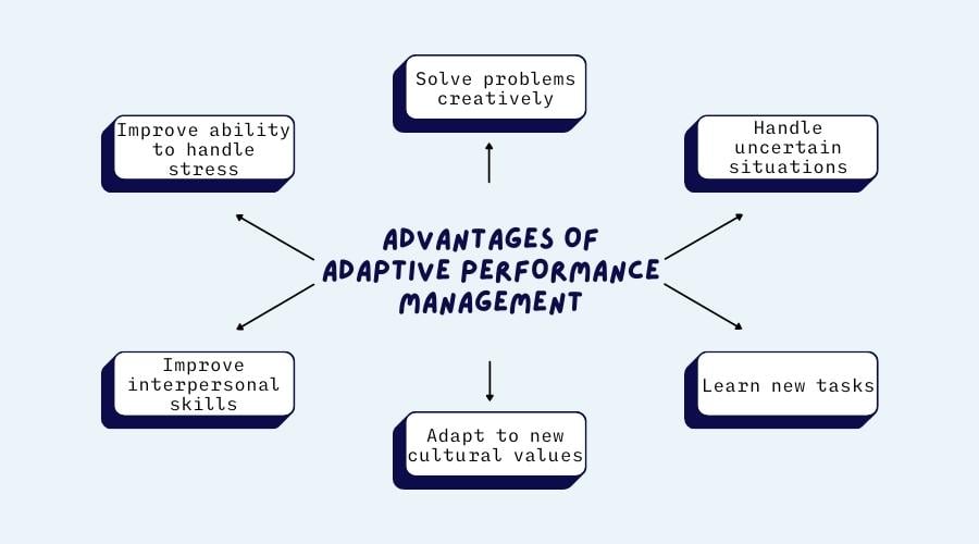 Advantages of adaptive performance management, including handling stress, uncertainty and new tasks