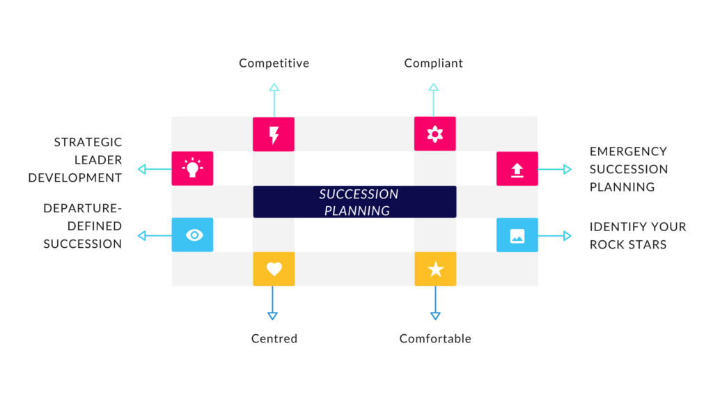 Approaches to succession planning 