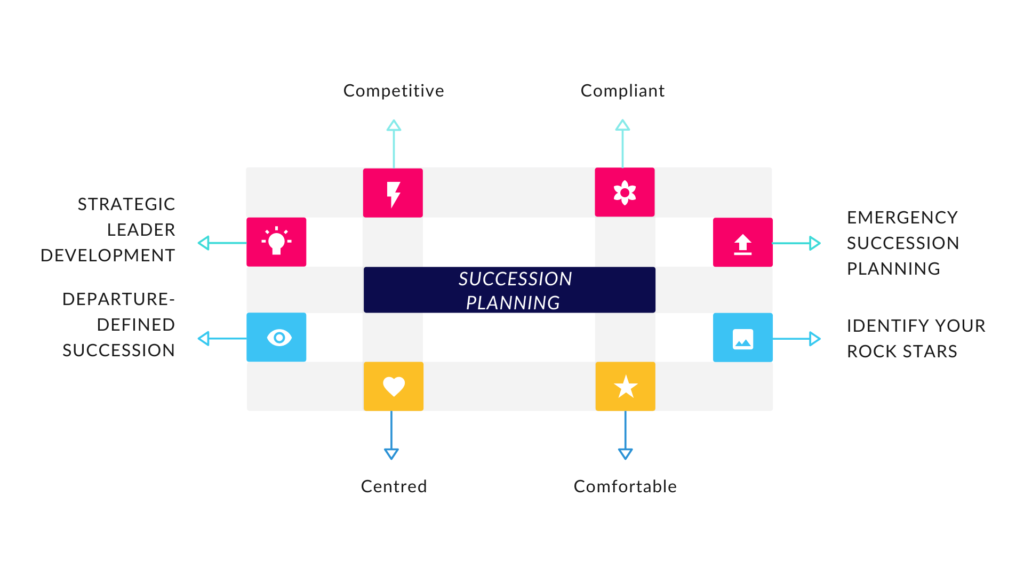 Approaches to succession planning