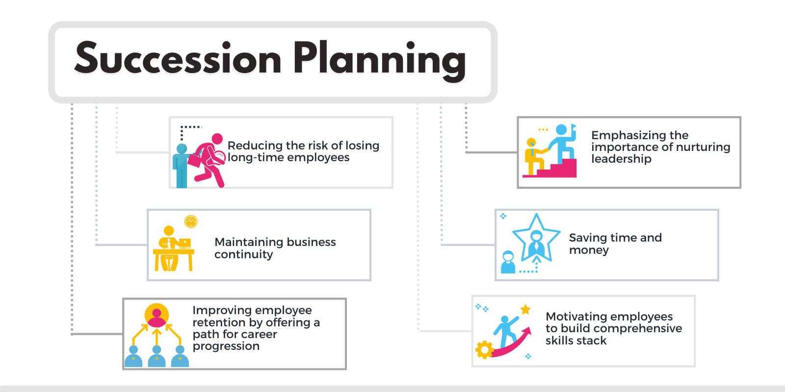 Succession planning: Beginner’s guide to proven success