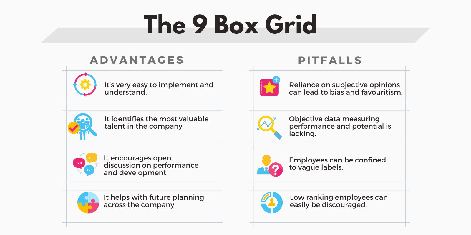 9 Box Grid: What Is It And Why Is It Outdated?