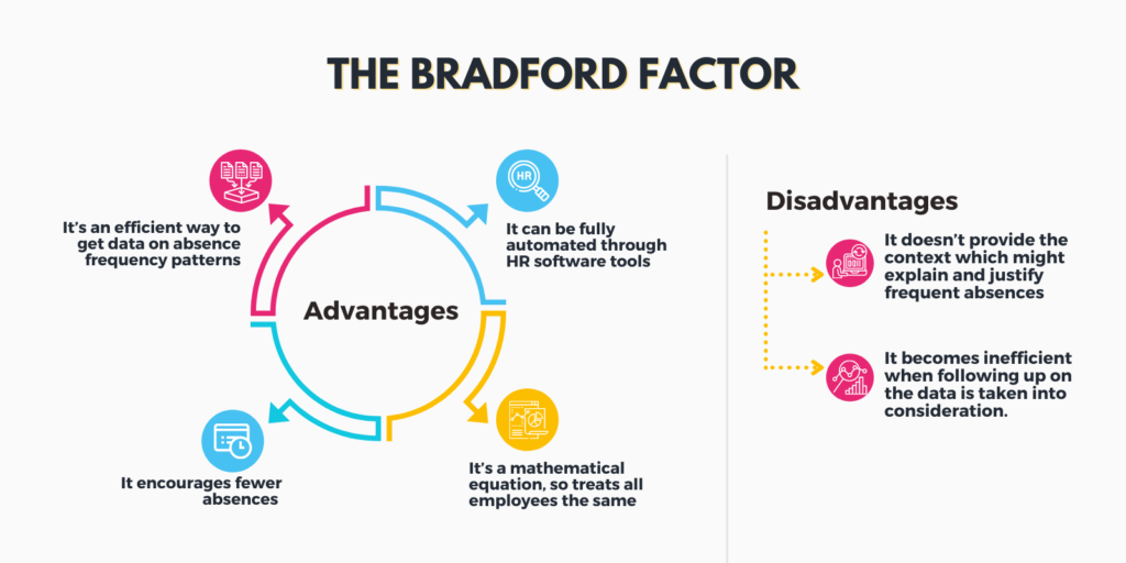 Bradford Factor: What it is and how it can help your business