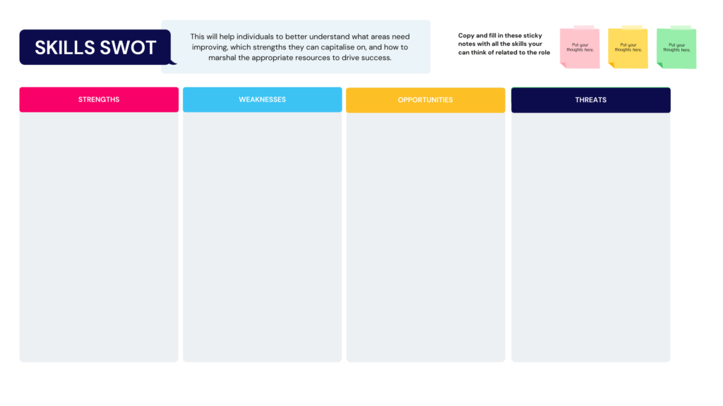 Personal development plan SWOT