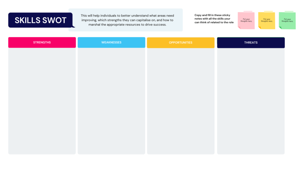 Personal development plan SWOT 
