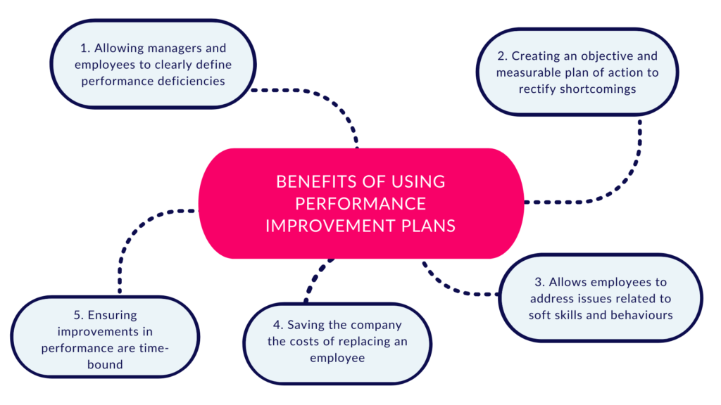 benefits of using performance improvement plans