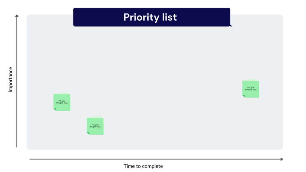 Personal development plan priorities map 