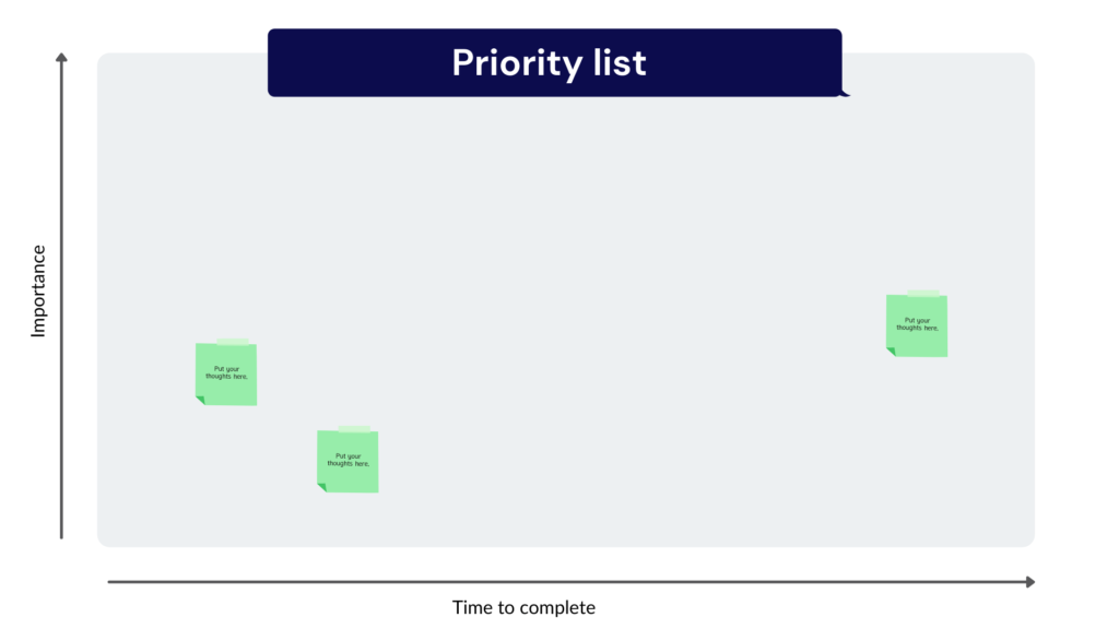 Personal development plan priorities map