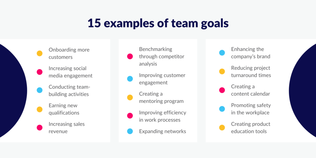 15 examples of team goals