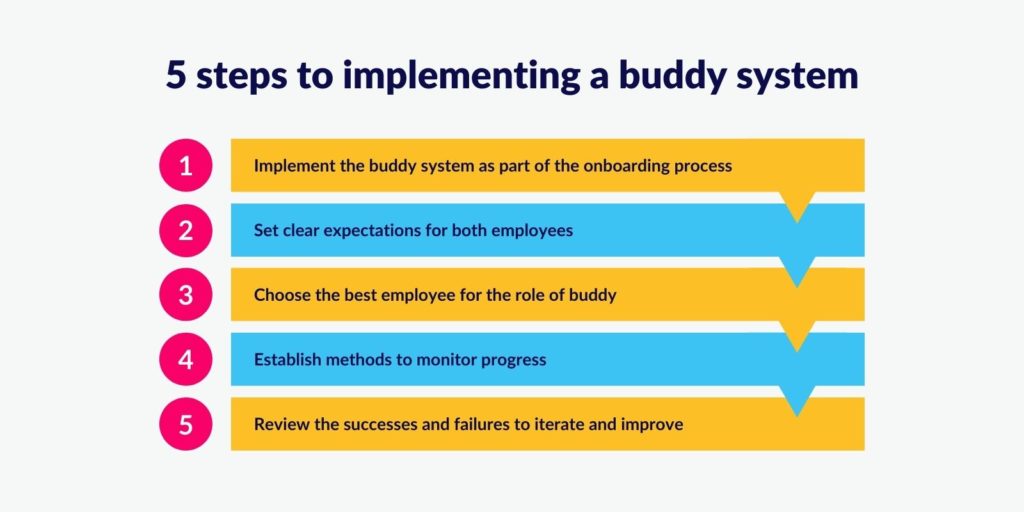 5 steps to implementing a buddy system
