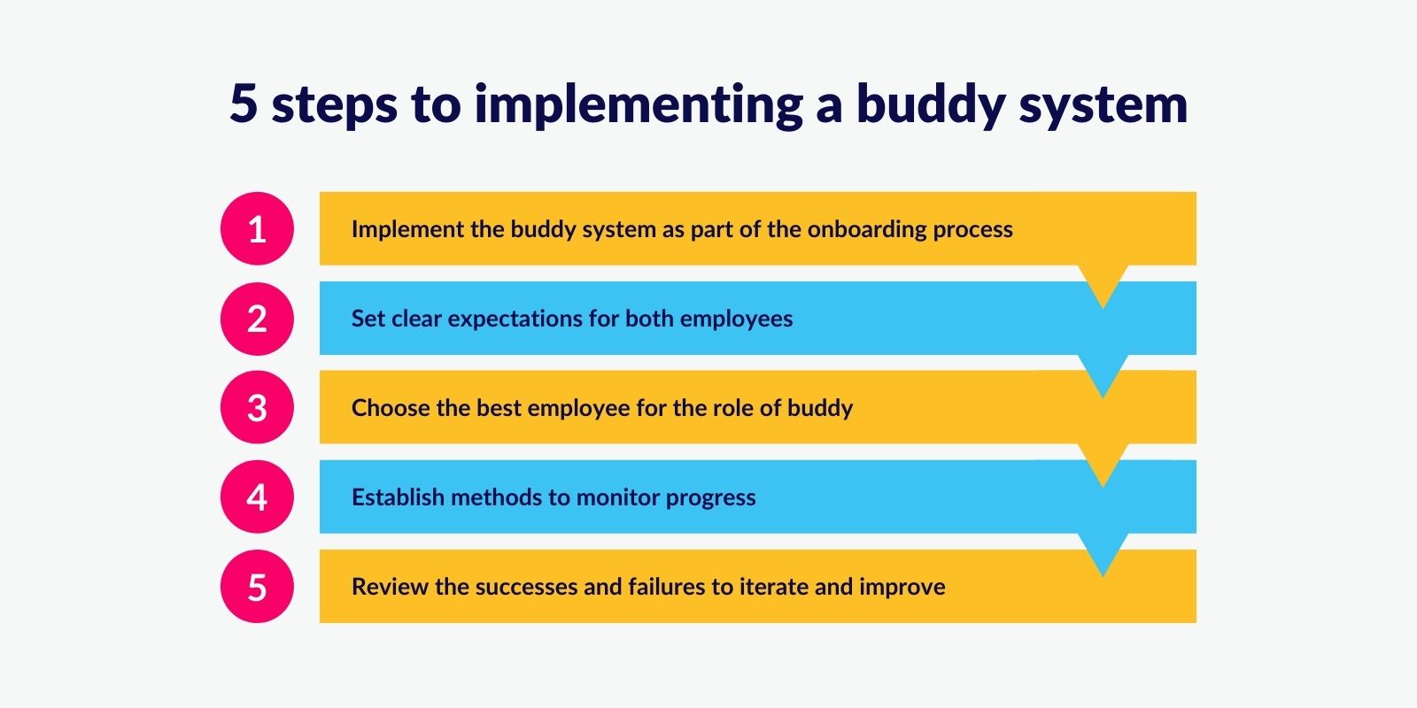 Creating A Buddy System At Work StaffCircle creating-a-buddy-system-at-work-staffcircle