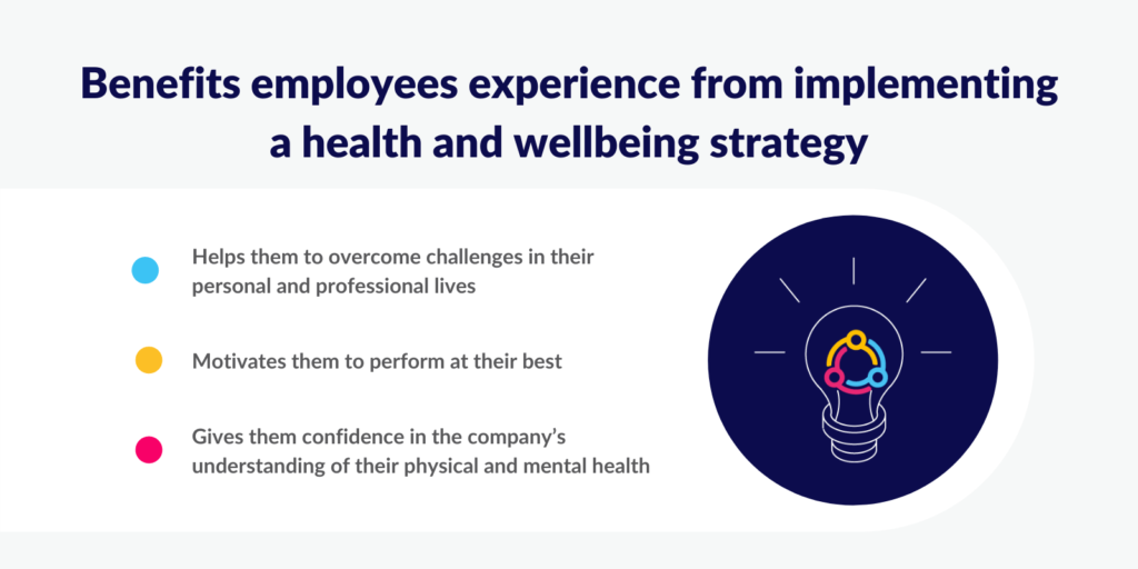 Benefits employees experience from implementing a health and wellbeing strategy