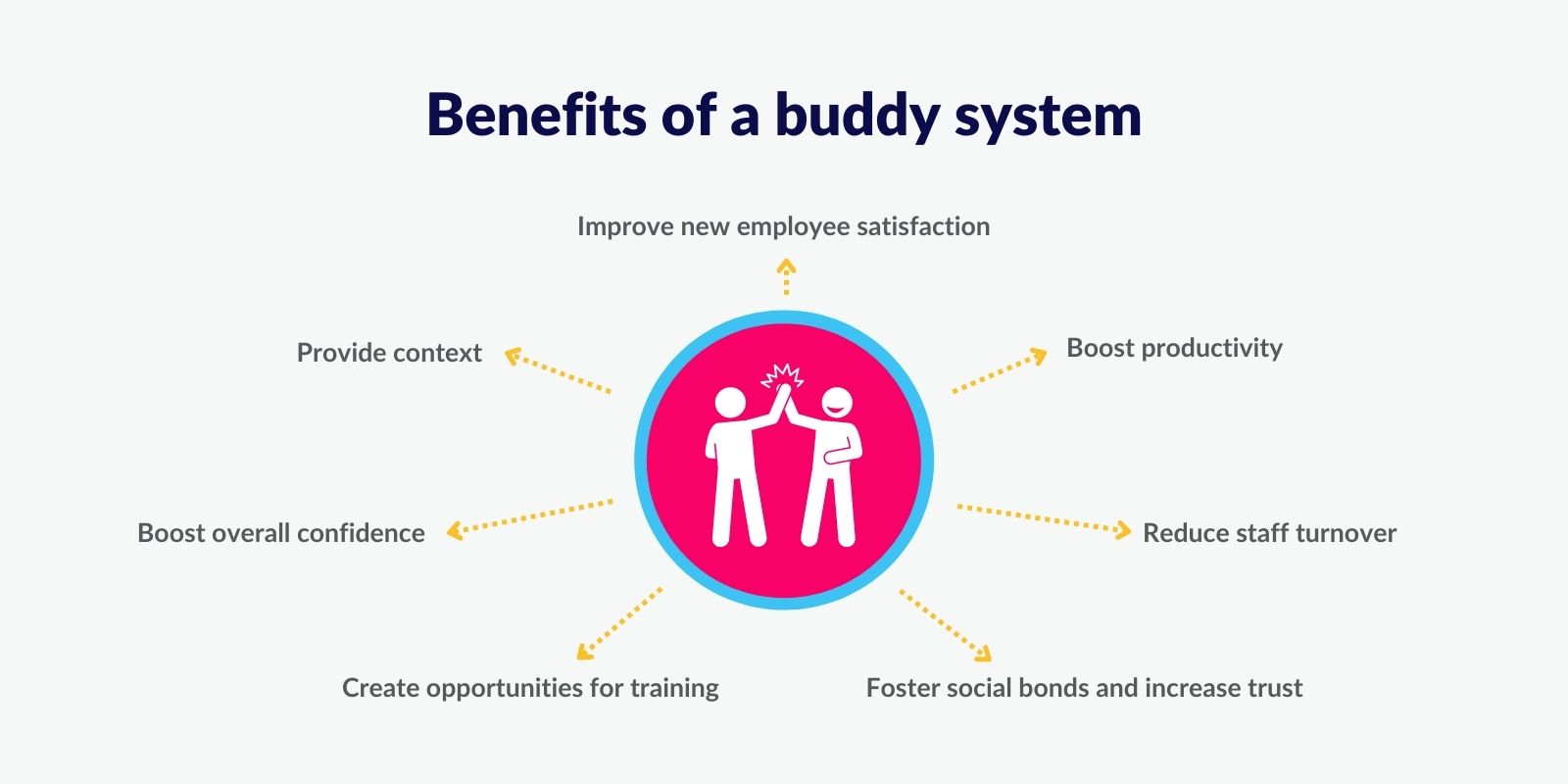 Benefits of a buddy system