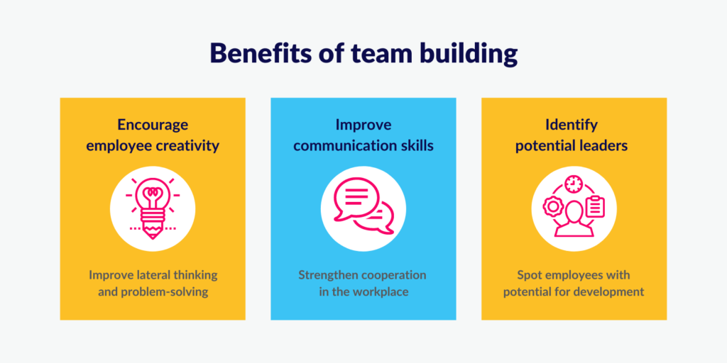 Benefits of team building