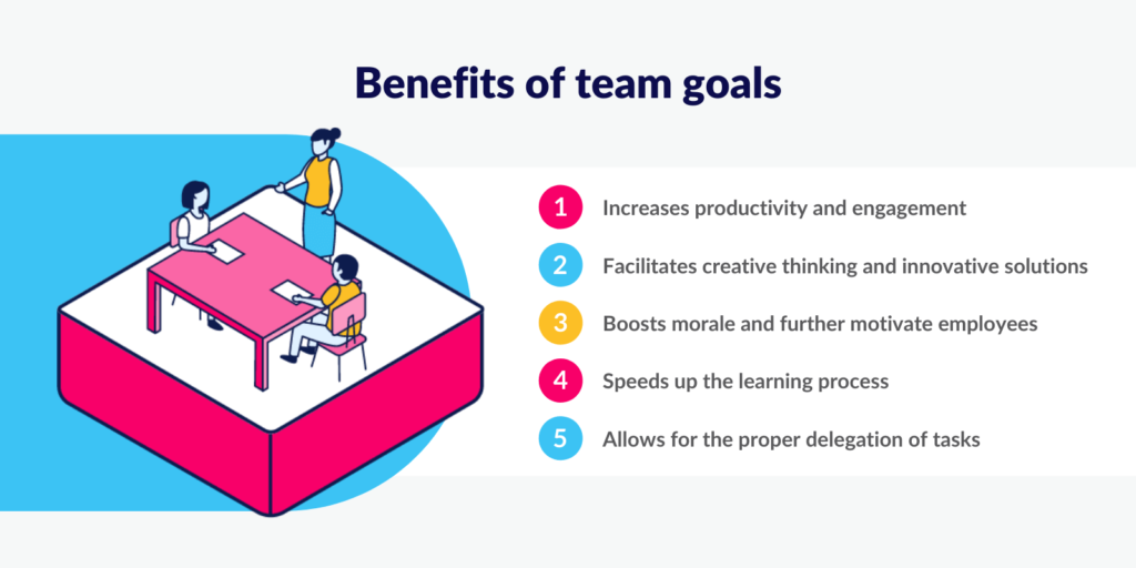 Benefits of team goals