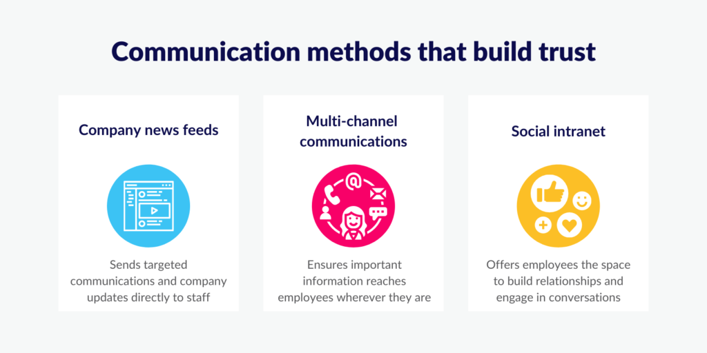 Communciation methods that build trust