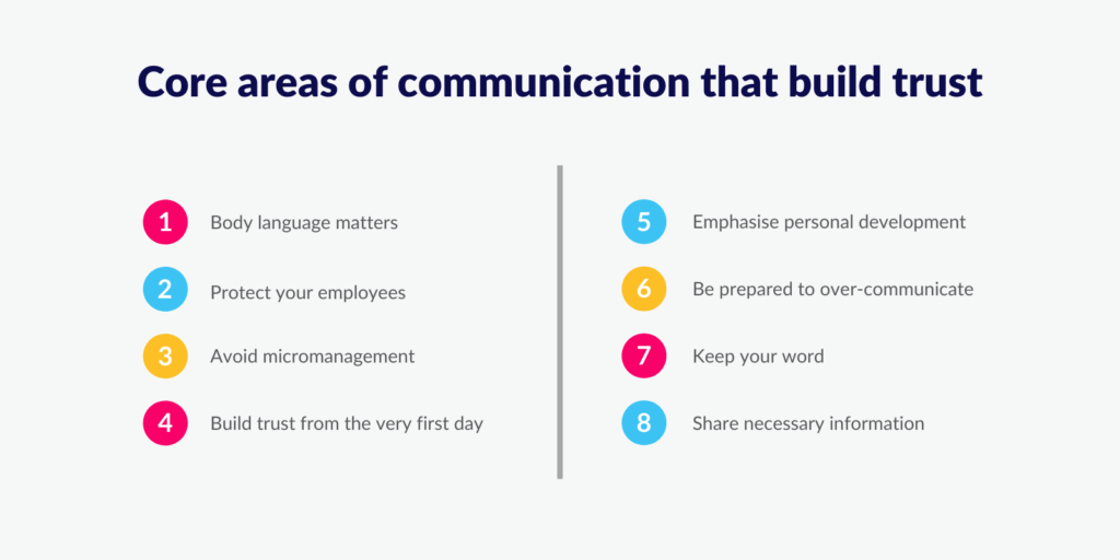 Core areas of communication that build trust