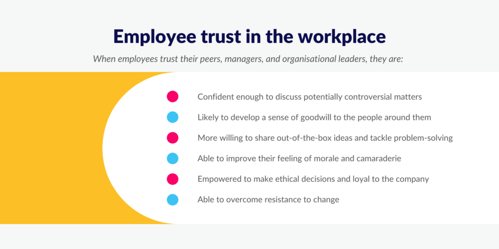 Employee trust in the workplace