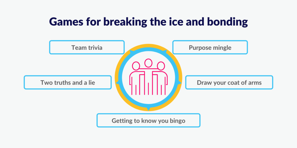 Games for breaking the ice and bonding