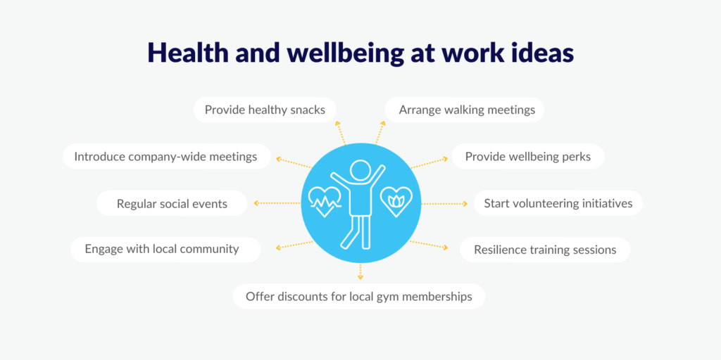 Health and wellbeing at work ideas