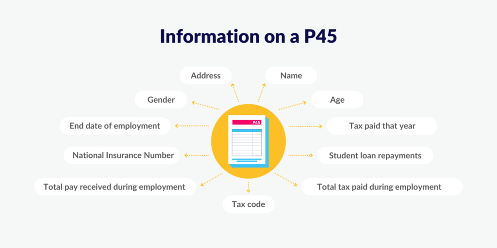 Information on a P45