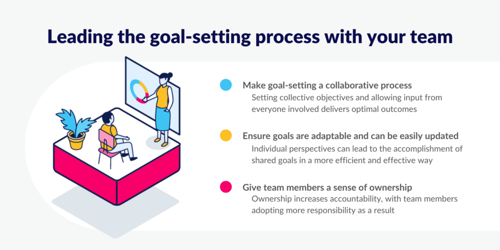 Leading the goal-setting process with your team