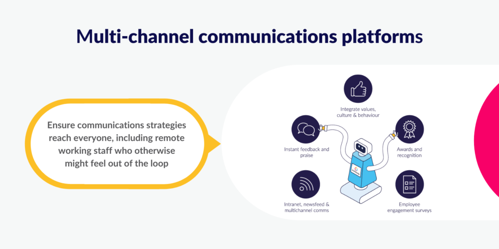 Multi-channel communications platforms