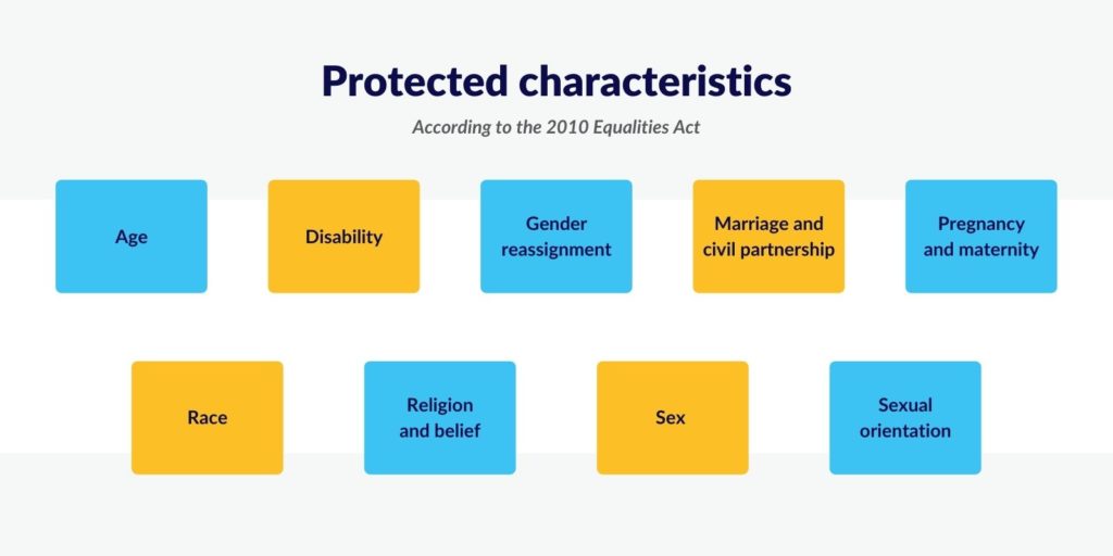 Protected Characteristics