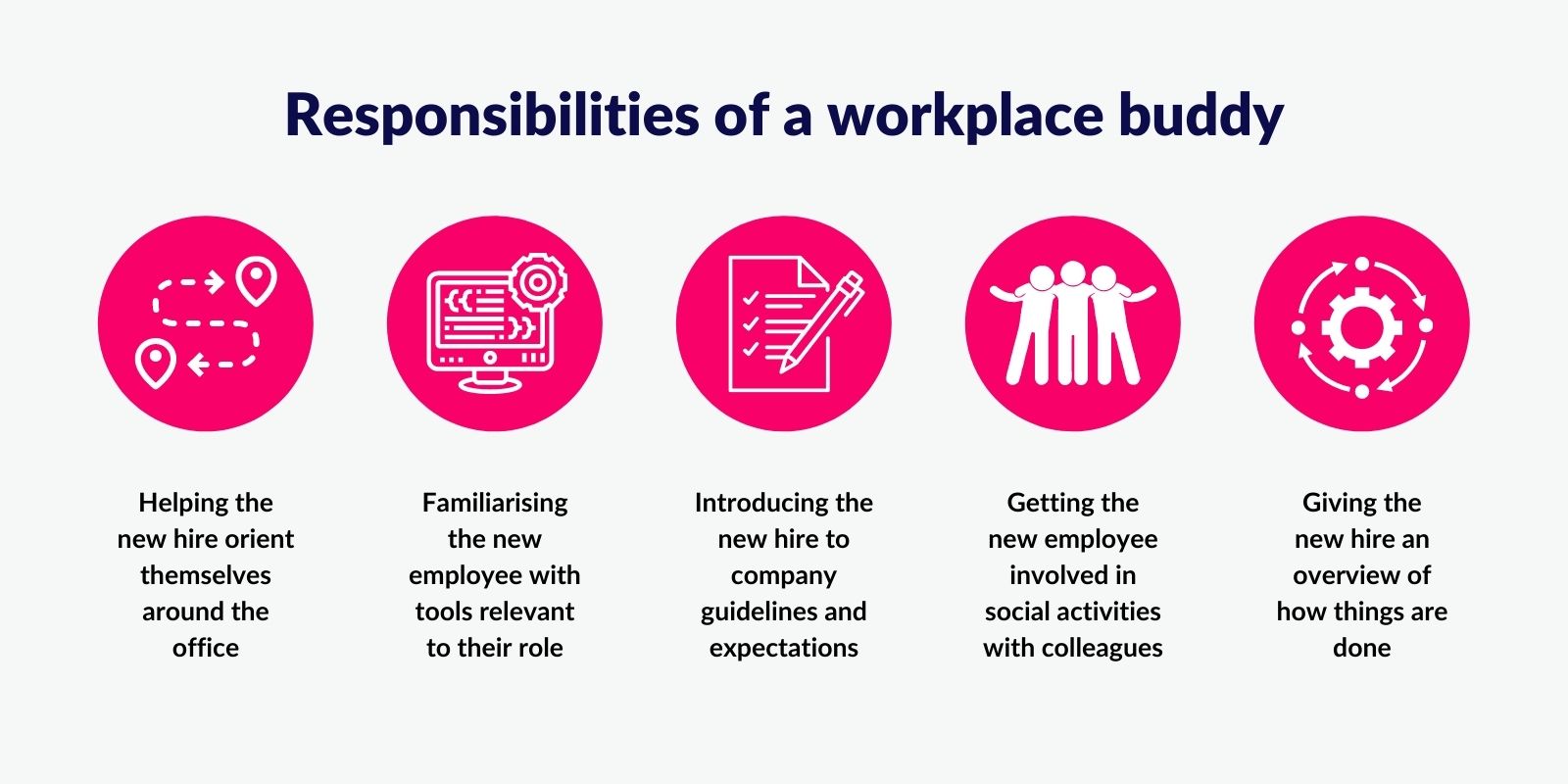 Responsibilities of a workplace buddy