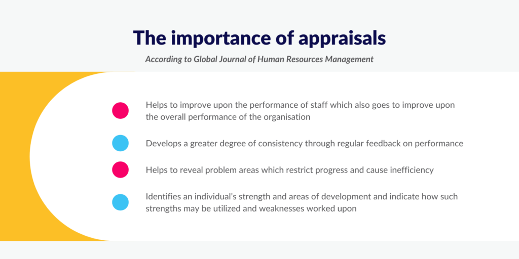 The importance of appraisals