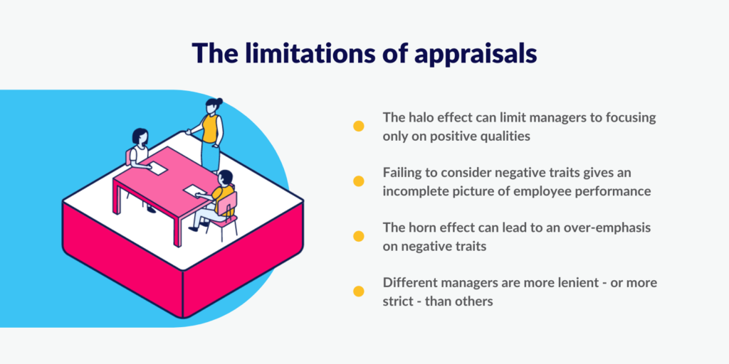 The limitations of appraisals
