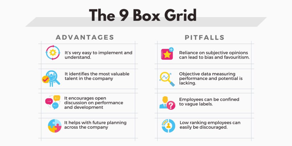 9 box grid