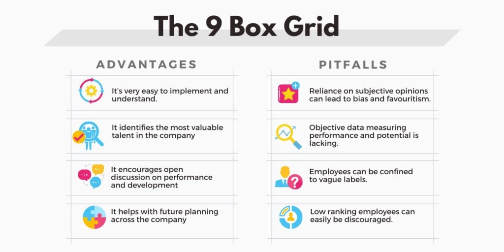 9 box grid