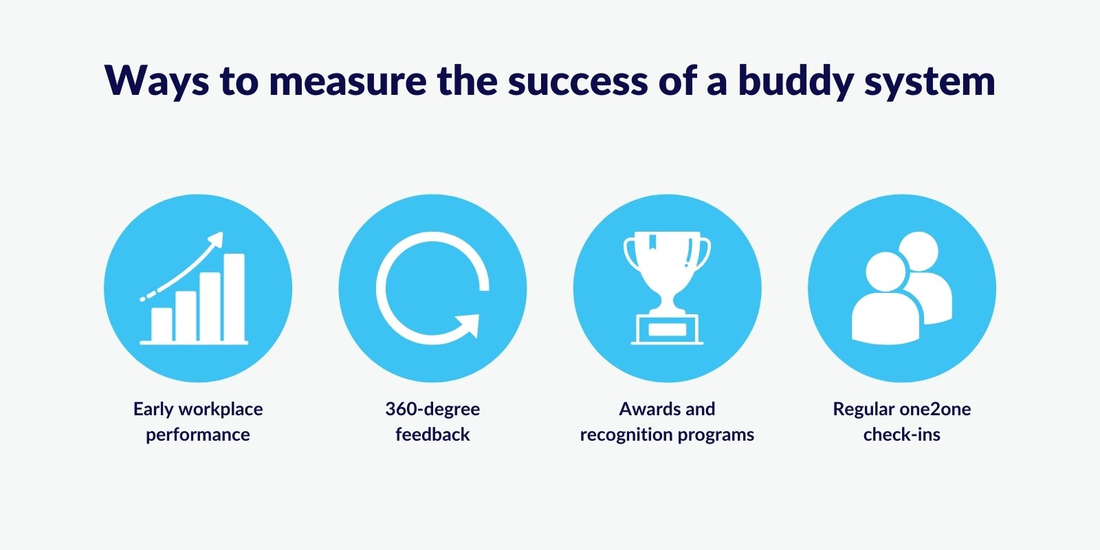 Ways to measure the success of a buddy system