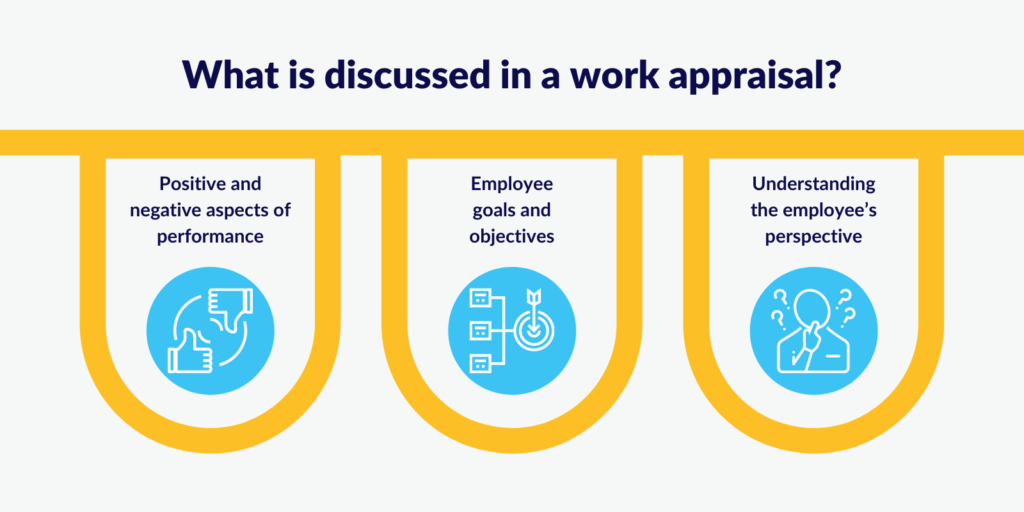 What is discussed in a work appraisal_