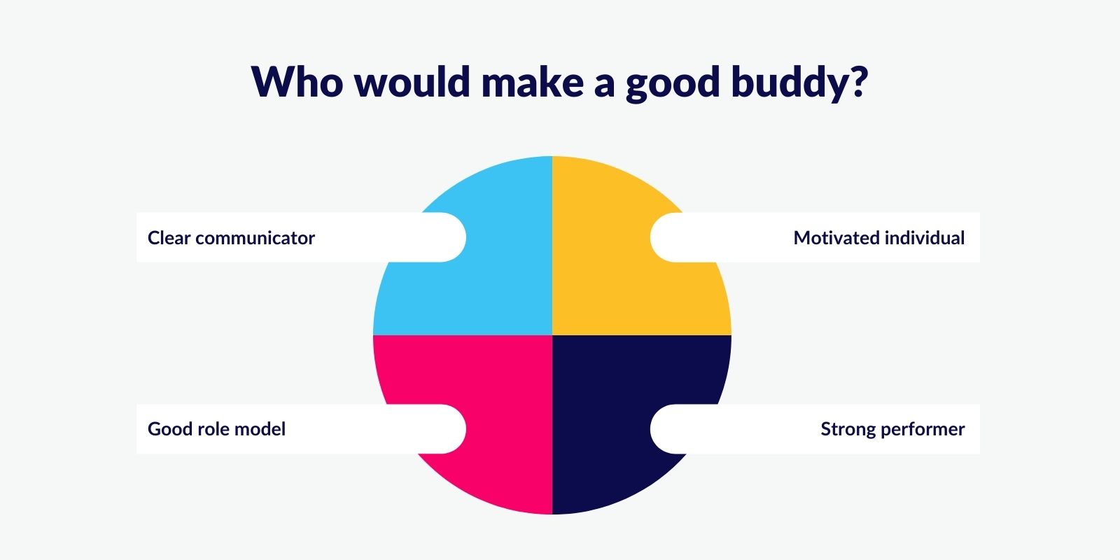 Who would make a good buddy?