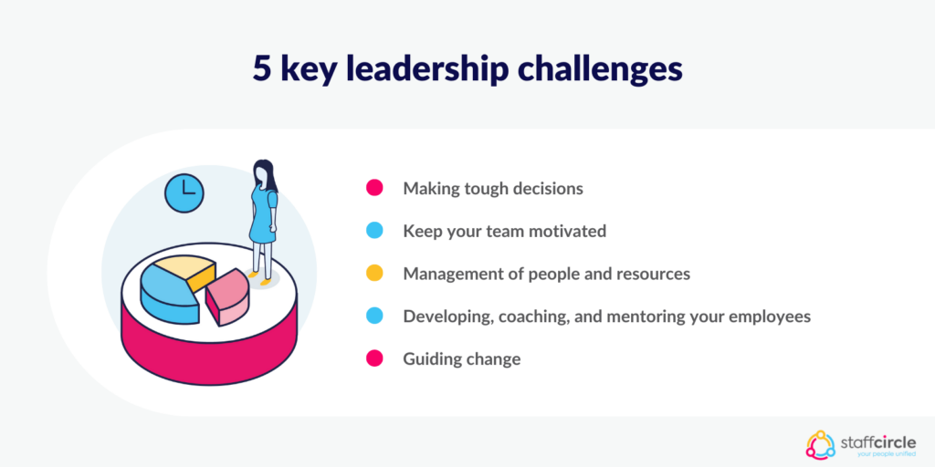 5 key leadership challenges