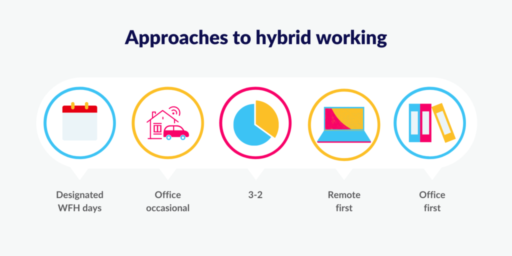 Approaches to hybrid working
