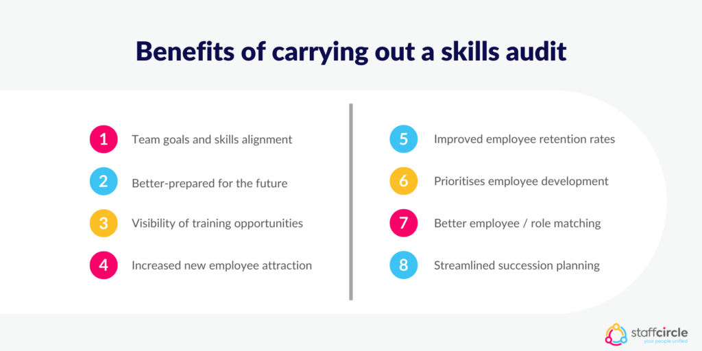 Benefits of carrying out a skills audit