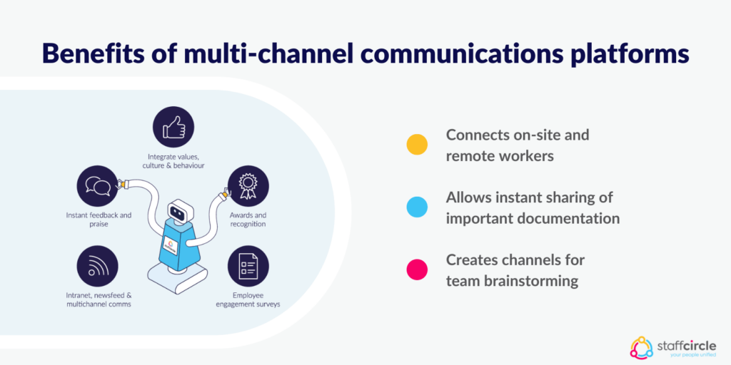 Benefits of multi-channel communications platforms