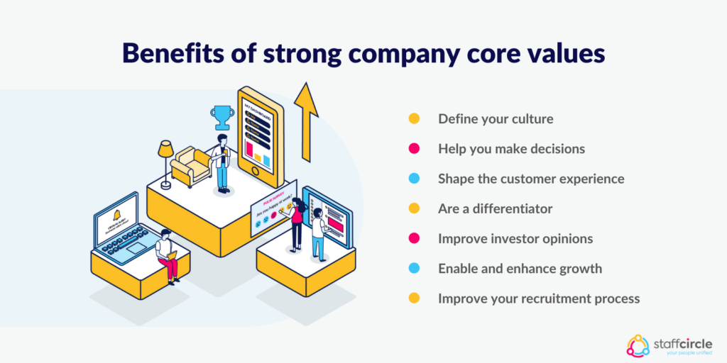 Benefits of strong company core values