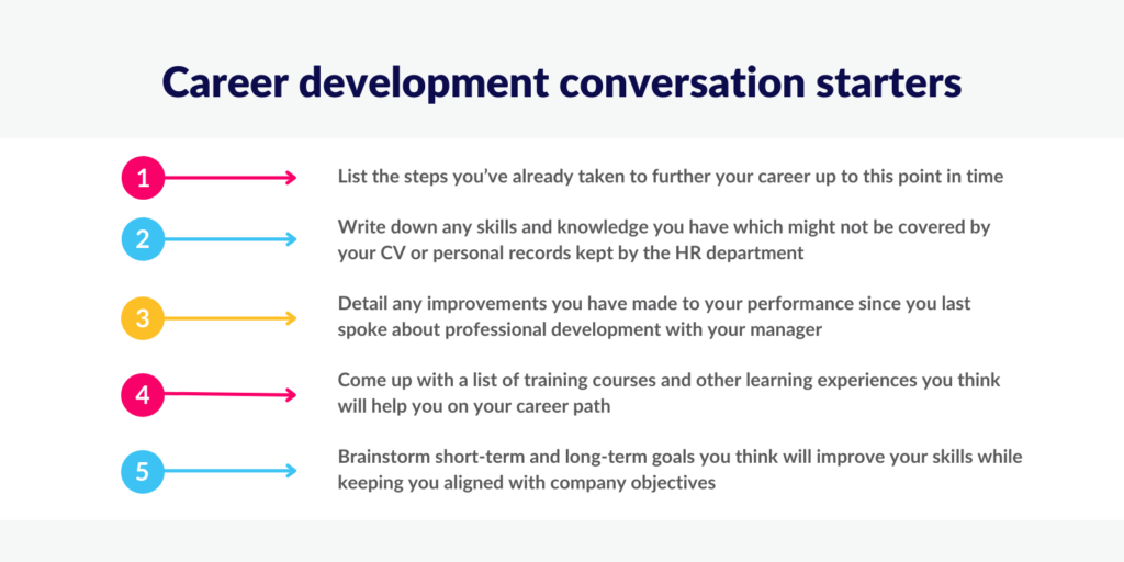 Career development conversation starters