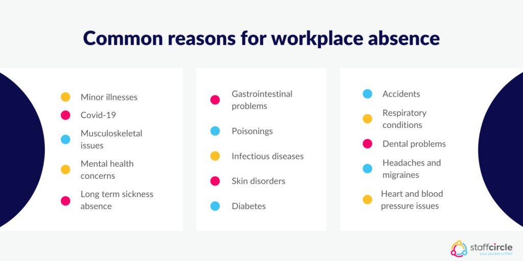 Common reasons for workplace absence