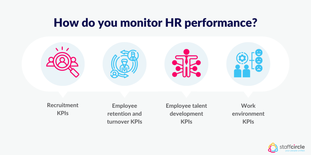 How do you monitor HR performance?