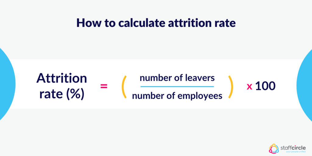 How to calculate attrition rate