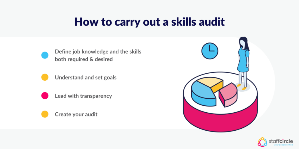 How to carry out a skills audit